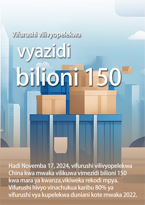 Rekodi mpya za uchumi zilizowekwa na China 2024