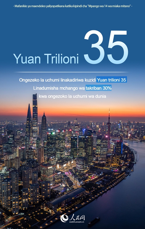 Takwimu za kusisimua kwenye kipindi cha "Mpango wa 14 wa miaka mitano"